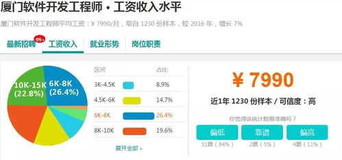 曝光 廈門各行業(yè)真實(shí)工資水平 看完扎心了