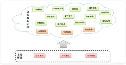 微服務(wù)架構(gòu)企業(yè)級精品項目 天機學堂